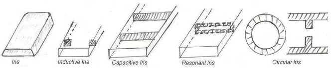Iris impedance matching devices