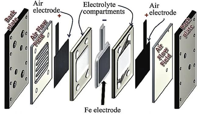 Iron Air Battery exploded view