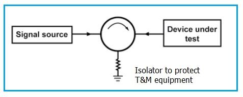 rf isolator application note-2, in protecting test and measurement equipments