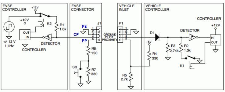 J1772 Signaling Circuit
