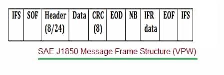 J1850 Frame Structure