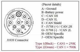 IIP2 Calculator: Calculate 2nd Order Intercept Point (IP2) | RF ...