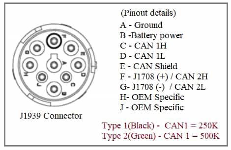 J1939 Connector pinout