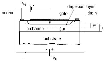 JFET structure
