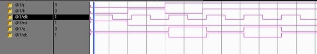 JK flipflop simulation result