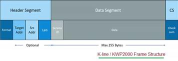 IIP2 Calculator: Calculate 2nd Order Intercept Point (IP2) | RF ...