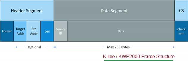 K-line KWP2000 Frame