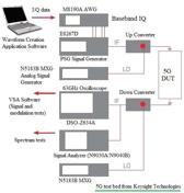 ACPR Measurement: Adjacent Channel Power Ratio in RF | RF Wireless World
