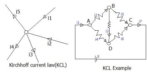 Kirchhoff current law-KCL