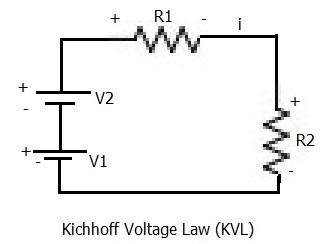 Kirchhoff voltage law-KVL