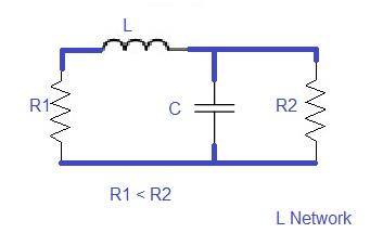 L Network impedance matching