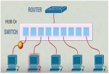 Ethernet LAN network