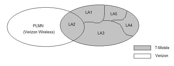 LAU Reject-Roaming Not Allowed