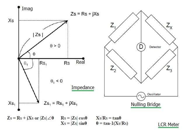 LCR meter nulling bridge type