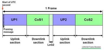 DECT Tutorial: Basics, Specifications, Frame Structure, and Protocol ...