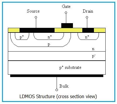 LDMOS structure