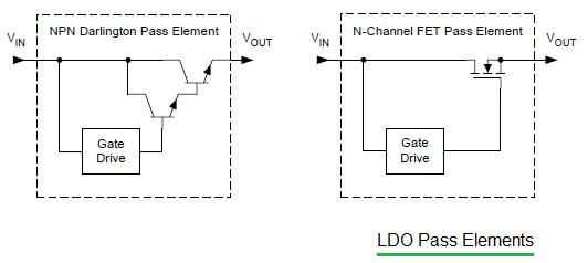 LDO pass elements