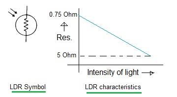LDR-Light Dependent Resistor