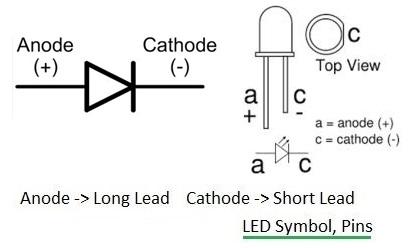 LED diode