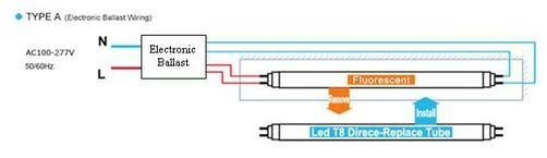 LED tube type-A