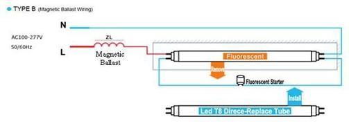 LED tube type-B