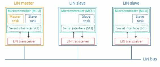 Typical LIN Transceiver node