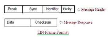 CAN vs LIN Bus: Key Differences and Applications | RF Wireless World
