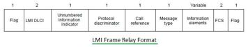 SS7 Tutorial: Understanding Signaling System No. 7 | RF Wireless World