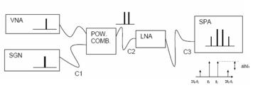 ACPR vs. ACLR: Understanding Adjacent Channel Power Ratio | RF Wireless World