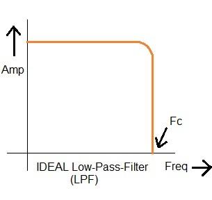 LPF