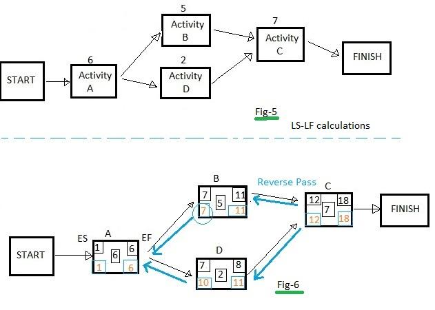 LS LF calculations