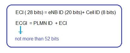 LTE ECGI ECI formula