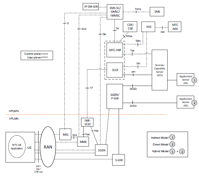 SS7 Tutorial: Understanding Signaling System No. 7 | RF Wireless World