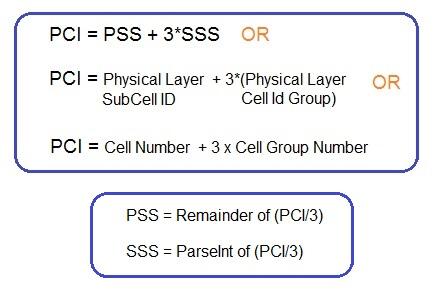 LTE PCI formula