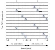 Cellular Tower Triangulation: Positioning Method Explained | RF ...