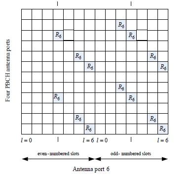 LTE PRS mapping to RBs