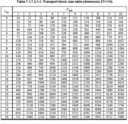 Lte Coding Rate 4G LTE Throughput Calculator and Formula Explained | RF Wireless World