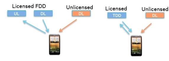 LTE-U supplement download mode
