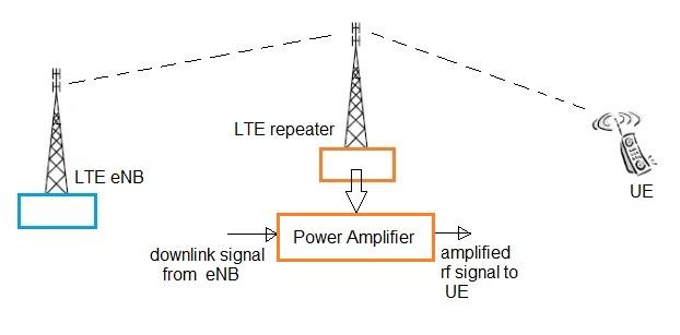 LTE repeater