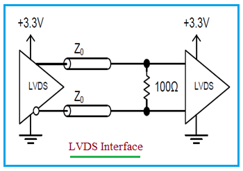 LVDS signal interface