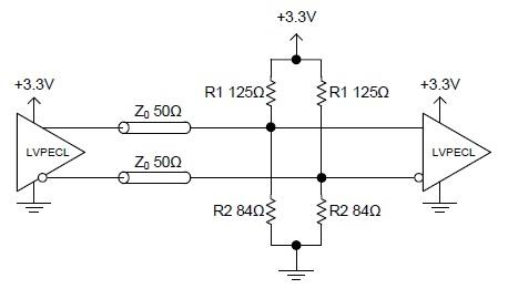 LVPECL termination method