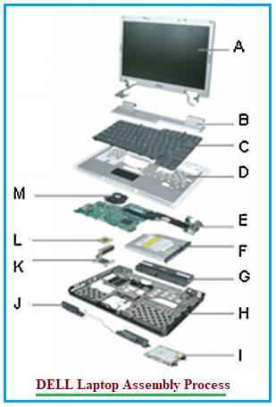 Laptop body parts, laptop hardware components