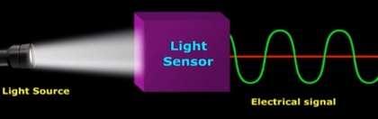 Light Sensor