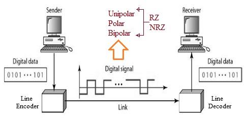 Line encoder and Line decoder