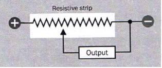 Linear potentiometer