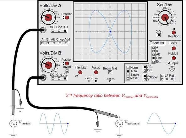 Lissajous figure measurement using CRO