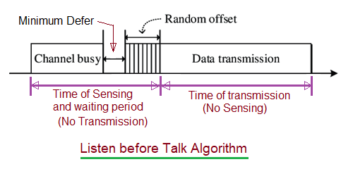 Listen Before Talk in Wireless Communication