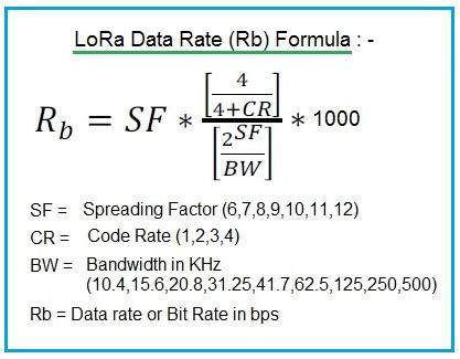 LoRa Data Rate Formula