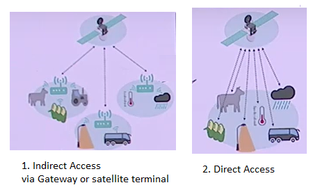 LoRaWAN Satellite Connectivity Direct and Indirect Modes