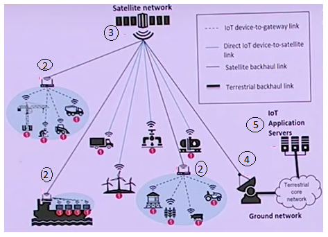 LoRaWAN network